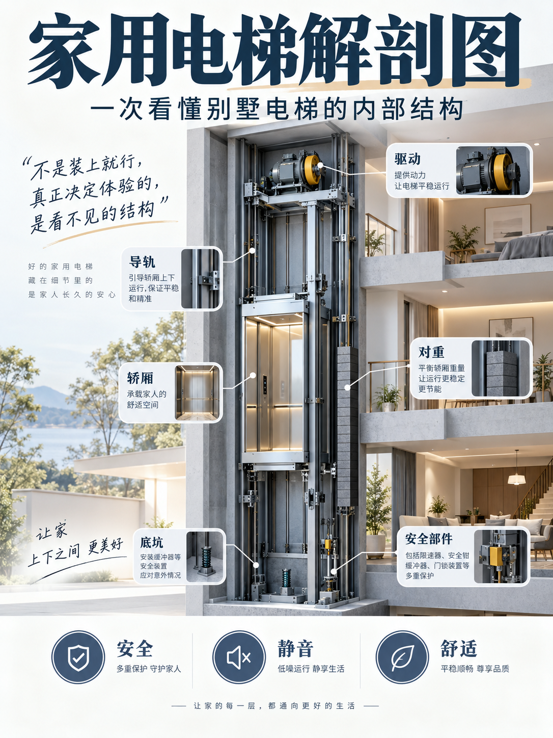 鄂尔多斯家用电梯里面到底藏了什么？一张图拆给你看